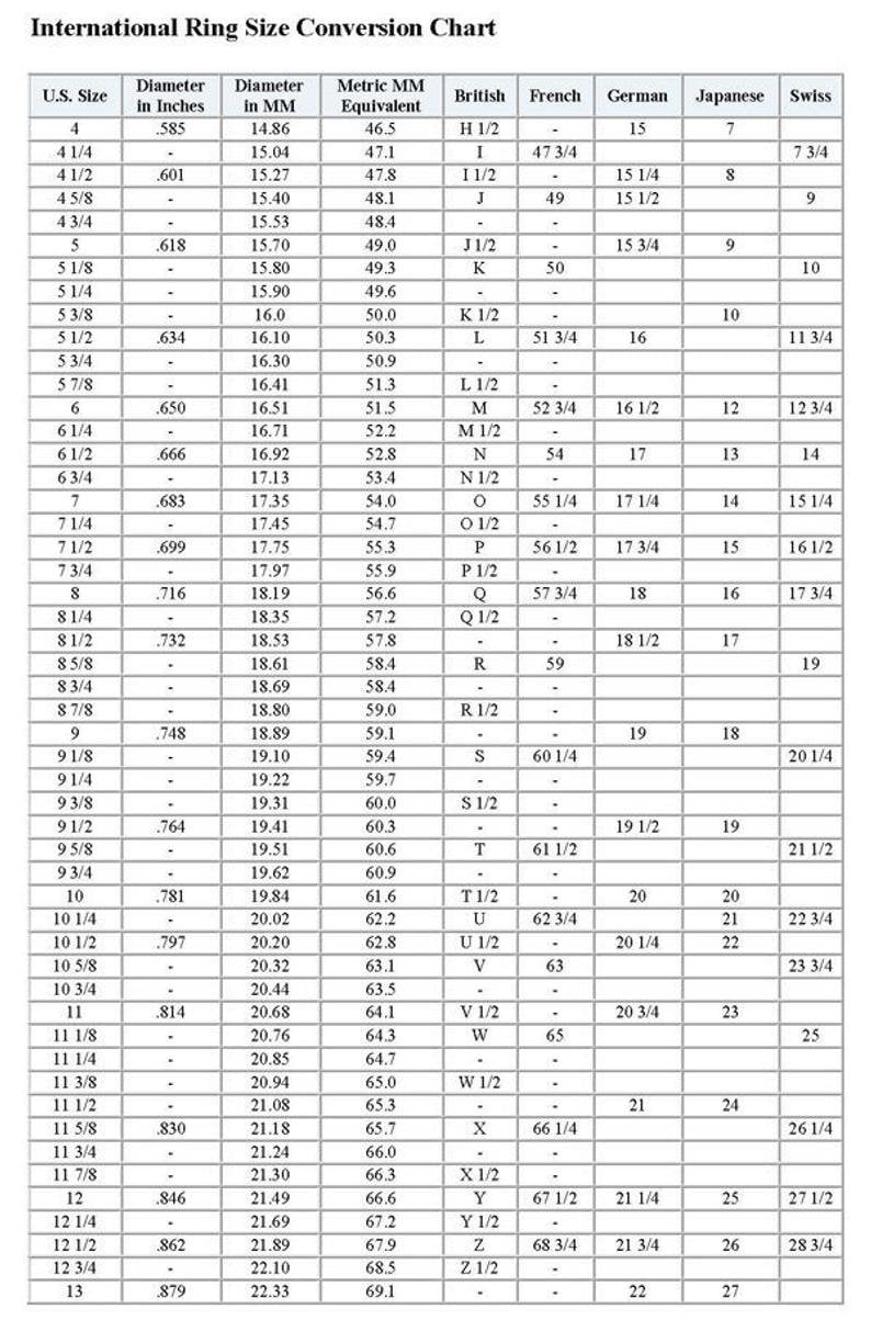 Ring size conversion chart