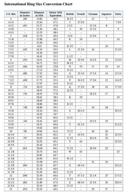 Ring size conversion chart